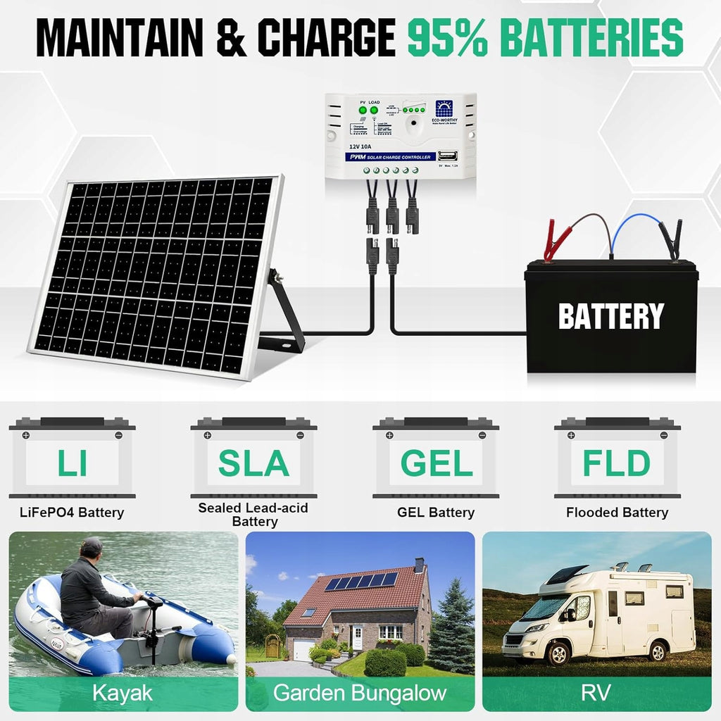 ECO-WORTHY Panel słoneczny 25 W, 12 V,