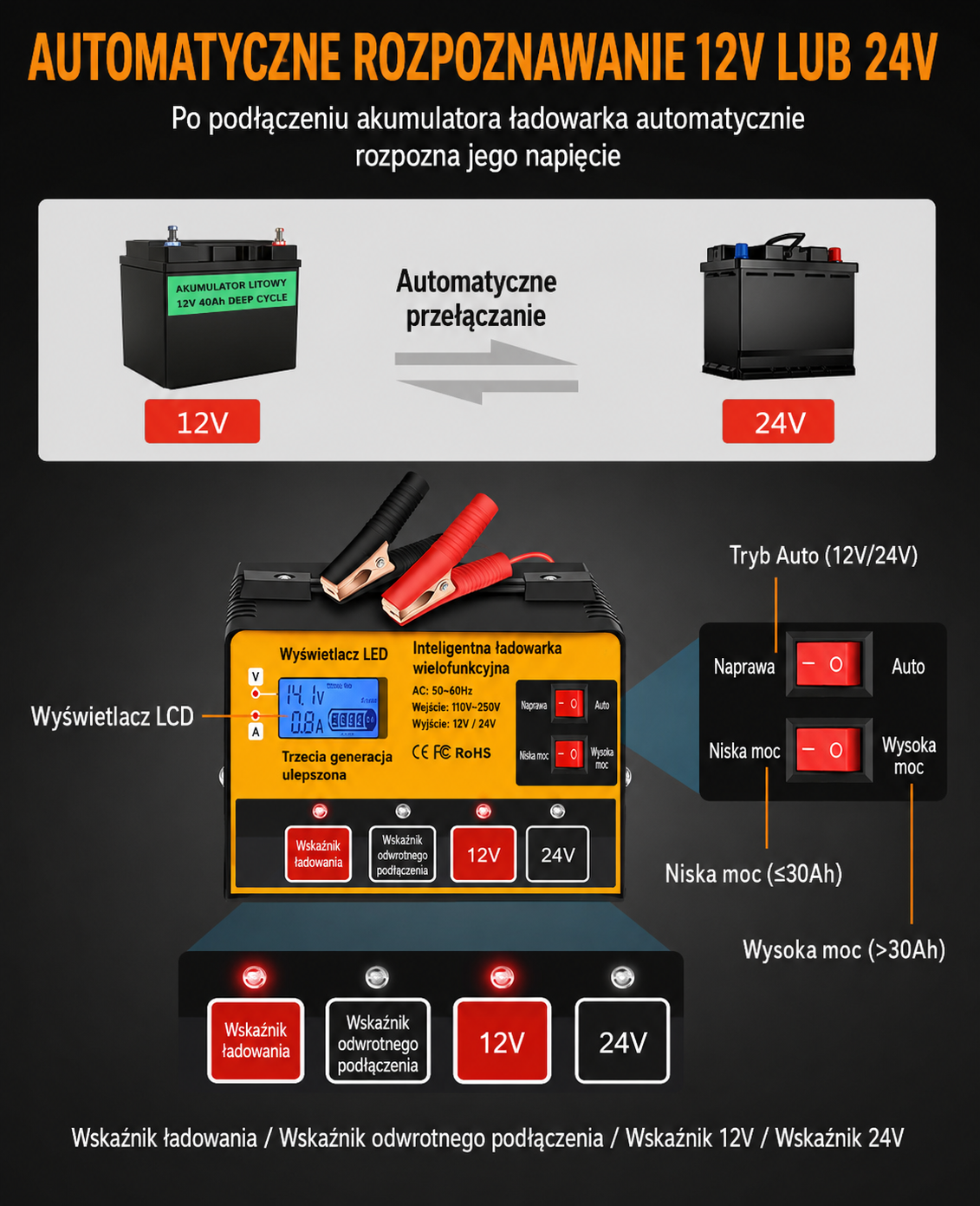 Outerman MF-2C – inteligentny prostownik 12V/24V 12A/8,5A z LCD i funkcją Repair