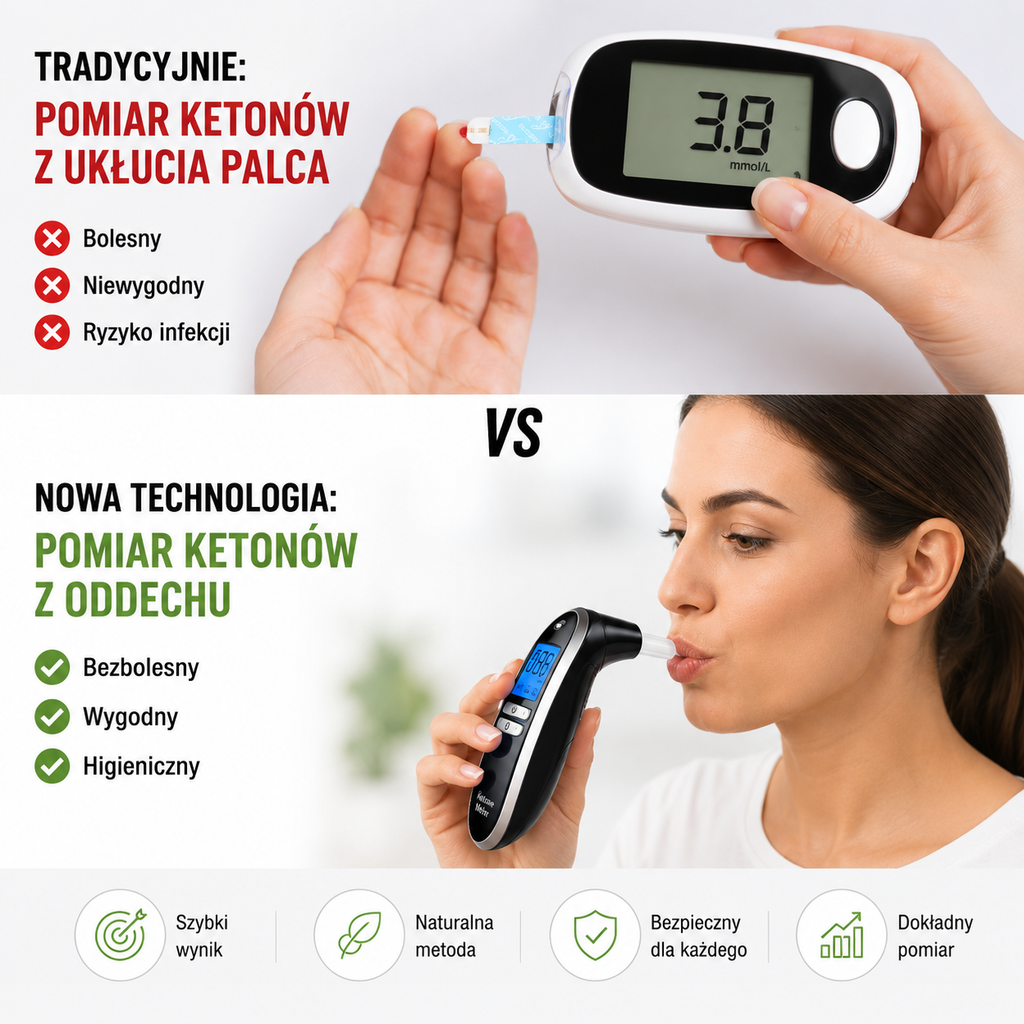 Tester Oddechowy Ketozy SOYAA – Miernik Ketonów PPM LCD + 8 Ustników