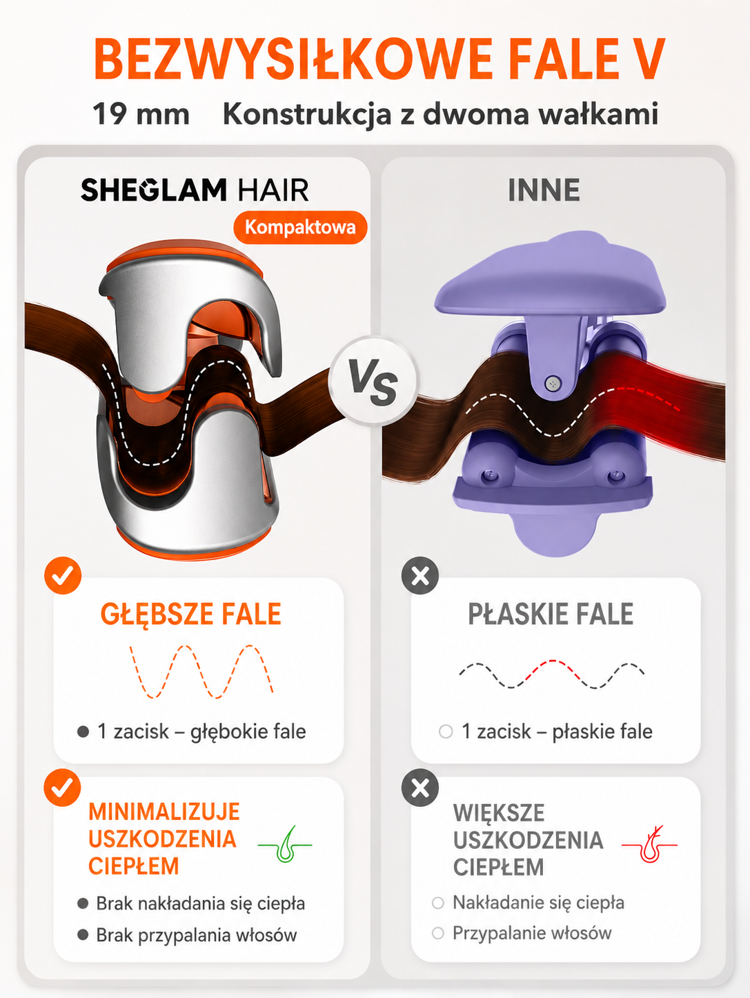 SHEGLAM Hair Beach Babe 25 mm – falownica do włosów, jonizacja, 73 W