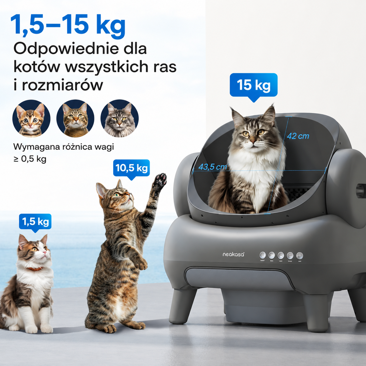Neakasa M1 Smart WiFi – Automatyczna Kuweta dla Kota | Powystawowa | Do sprawdzenia