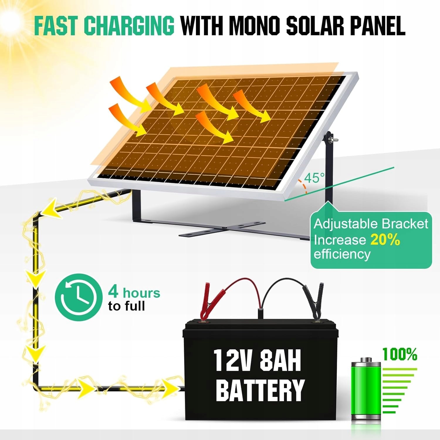 ECO-WORTHY Panel słoneczny 25 W, 12 V,