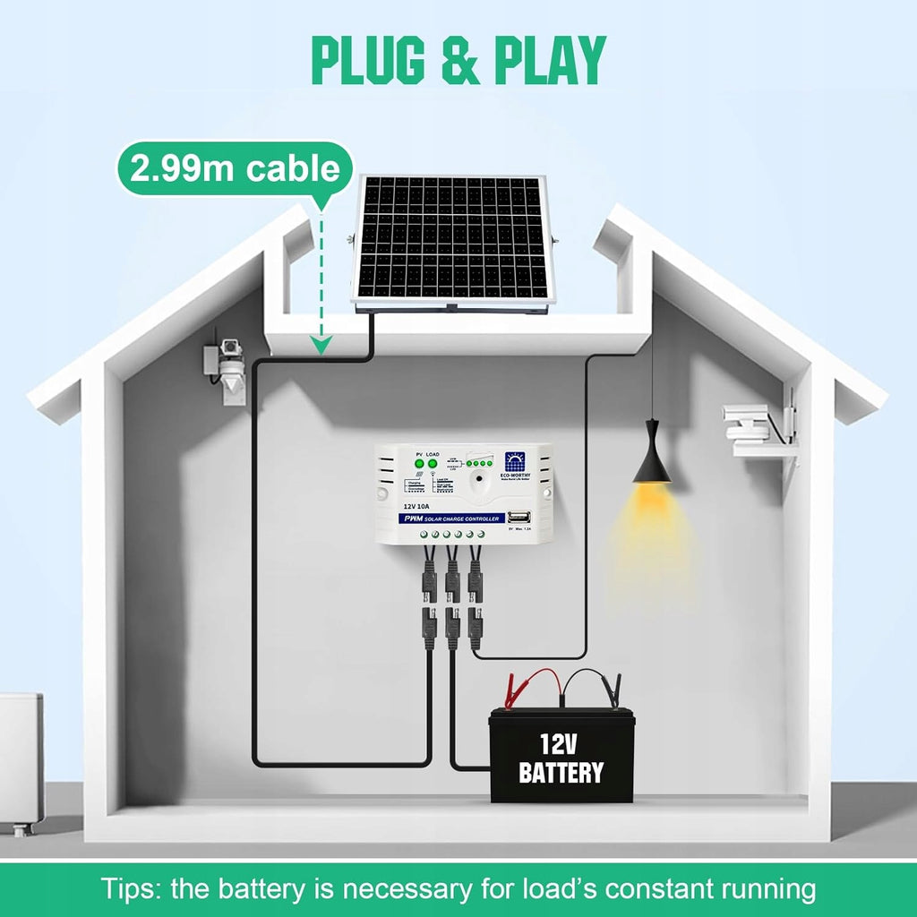 ECO-WORTHY Panel słoneczny 25 W, 12 V,
